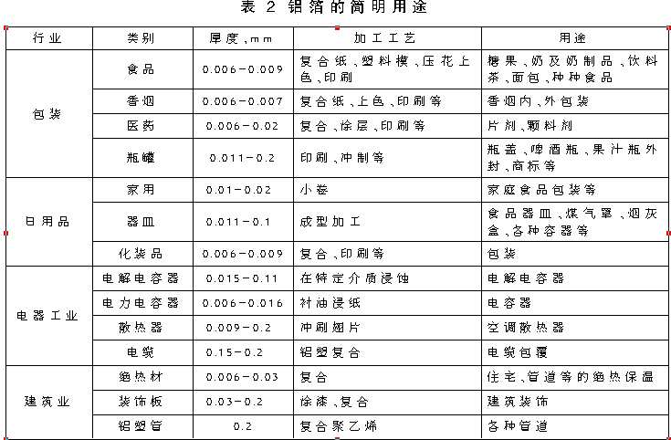 鋰離子電池鋁箔的新進(jìn)展