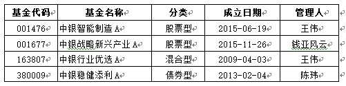 三季报成绩斐然，新征程中银基金蓄势待发