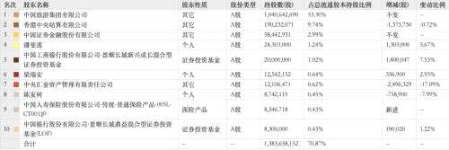 兩年大賺超20億！福建前首富、知名牛散陳發(fā)樹精準抄底中國中免，建倉隆基股份三年股價漲1400%