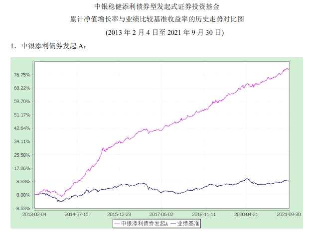 三季报成绩斐然，新征程中银基金蓄势待发