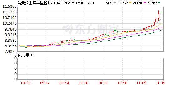 K图 USDTRY_0