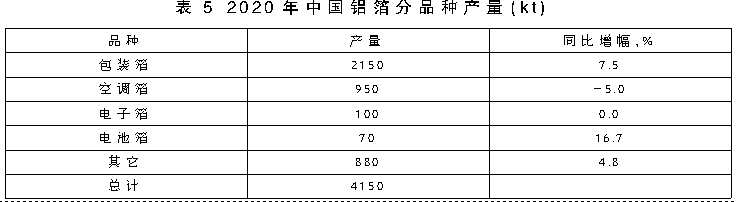 鋰離子電池鋁箔的新進(jìn)展