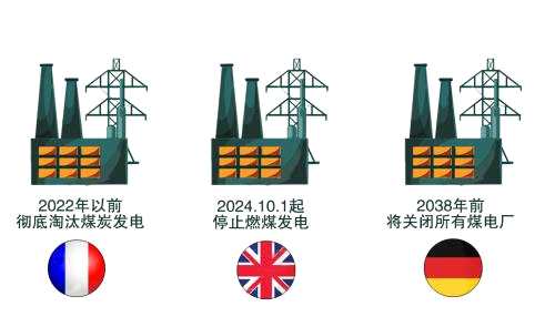 欧洲天然气价格暴涨！极端天气频发，全球能源短缺冲击波再发酵