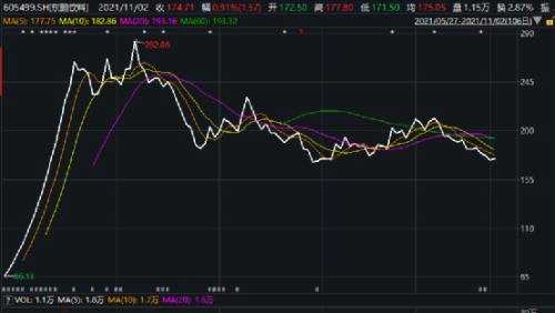 剛剛公布！“公募一哥”又來這家公司調(diào)研