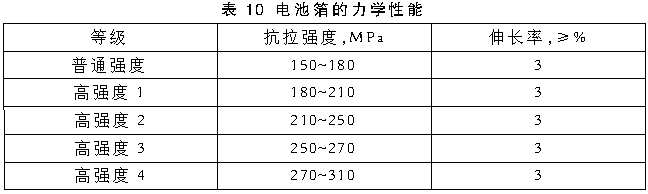 鋰離子電池鋁箔的新進(jìn)展