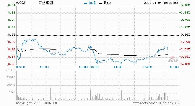 赢家财富网>股票>港股>正文 联想集团(00992)发布截至2021年9月30日止