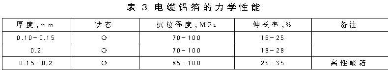 鋰離子電池鋁箔的新進(jìn)展