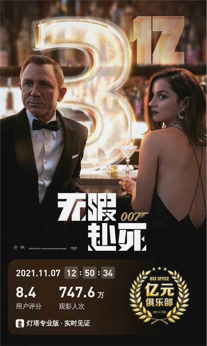 《007：无暇赴死》国内上映第10天 票房破3亿元