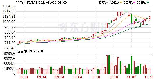 K圖 TSLA_0