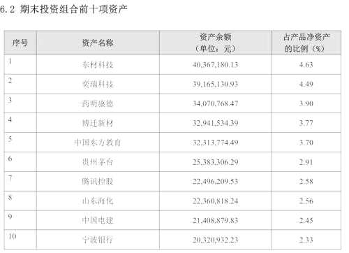 理財(cái)子公司密集調(diào)研后，這些“明星股”大漲