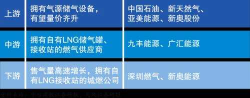 欧洲天然气价格暴涨！极端天气频发，全球能源短缺冲击波再发酵