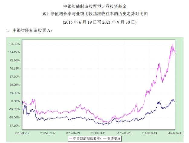 三季报成绩斐然，新征程中银基金蓄势待发