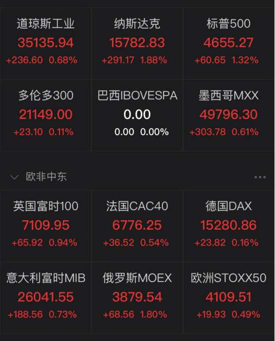 圖片來(lái)源：Wind