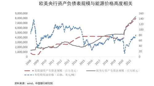 欧洲天然气价格暴涨！极端天气频发，全球能源短缺冲击波再发酵