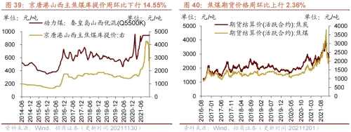 【招商策略】行业景气观察1124——文化用纸价格上涨，10月智能手机出货量同比增幅扩大