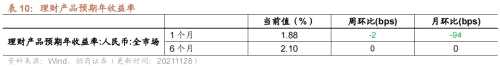 【招商策略】行业景气观察1124——文化用纸价格上涨，10月智能手机出货量同比增幅扩大