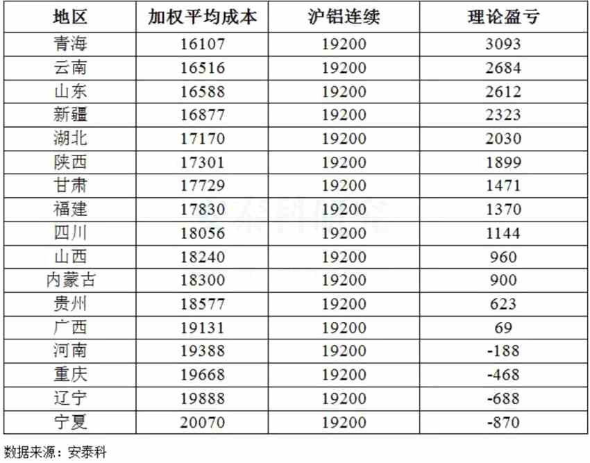 2021年國內(nèi)氧化鋁和電解鋁價(jià)格走勢(shì)和市場(chǎng)關(guān)聯(lián)邏輯 2021年國內(nèi)氧化鋁和電解鋁價(jià)格走勢(shì)和市場(chǎng)關(guān)聯(lián)邏輯