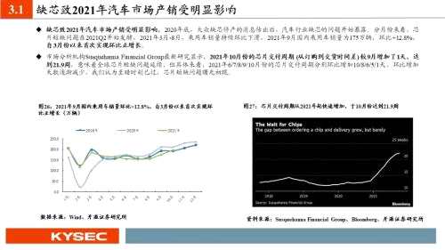 开源证券2022年度投资策略丨汽车：从稀缺性角度把握本轮汽车向上三大周期