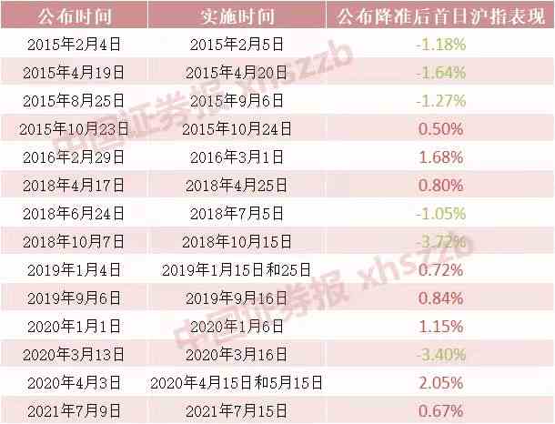  數(shù)據(jù)來(lái)源：Wind