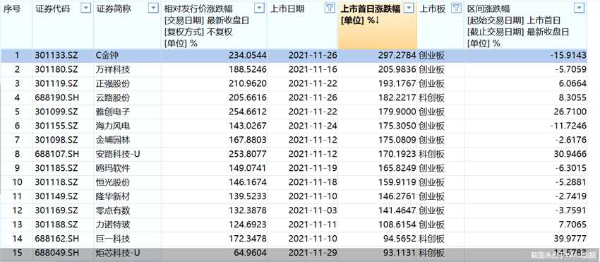 截圖來自于Wind數(shù)據(jù)