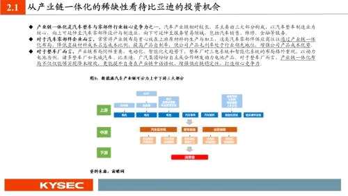 开源证券2022年度投资策略丨汽车：从稀缺性角度把握本轮汽车向上三大周期