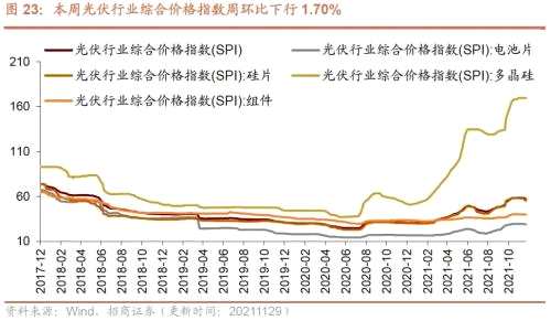 【招商策略】行业景气观察1124——文化用纸价格上涨，10月智能手机出货量同比增幅扩大