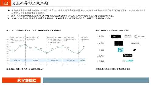 开源证券2022年度投资策略丨汽车：从稀缺性角度把握本轮汽车向上三大周期