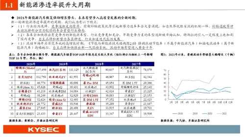 开源证券2022年度投资策略丨汽车：从稀缺性角度把握本轮汽车向上三大周期