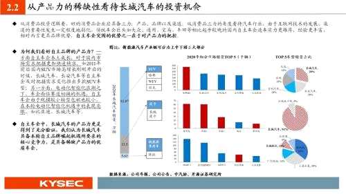 开源证券2022年度投资策略丨汽车：从稀缺性角度把握本轮汽车向上三大周期