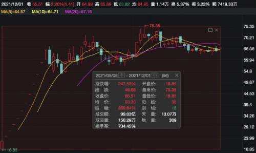 又有食品巨头宣布涨价！