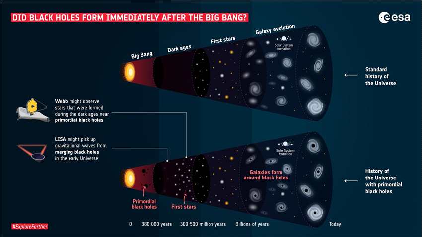黑洞自宇宙之初就存在 原始黑洞本身可能是尚未解释的暗物质