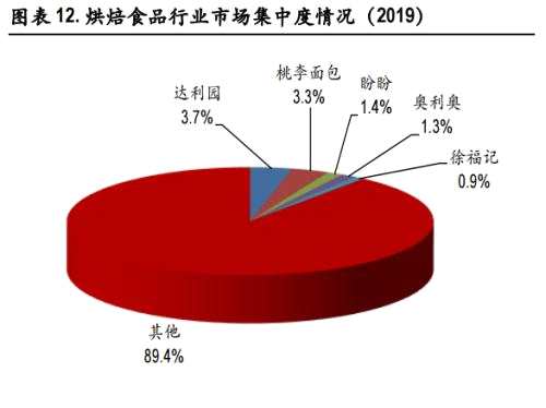 关注休闲食品的边际改善