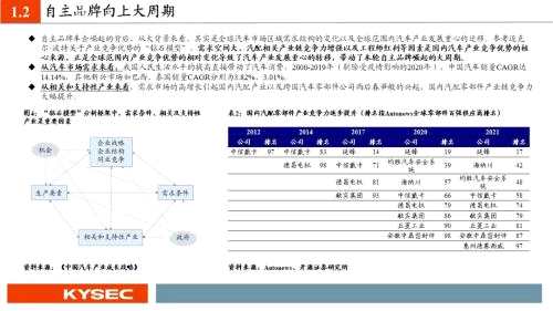 开源证券2022年度投资策略丨汽车：从稀缺性角度把握本轮汽车向上三大周期