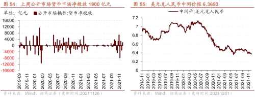 【招商策略】行业景气观察1124——文化用纸价格上涨，10月智能手机出货量同比增幅扩大