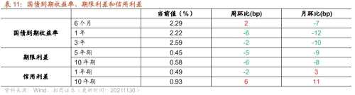 【招商策略】行业景气观察1124——文化用纸价格上涨，10月智能手机出货量同比增幅扩大