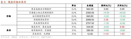 【招商策略】行业景气观察1124——文化用纸价格上涨，10月智能手机出货量同比增幅扩大