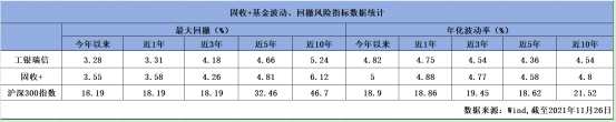 理财净值时代来临 工银瑞信固收+赢得市场芳心