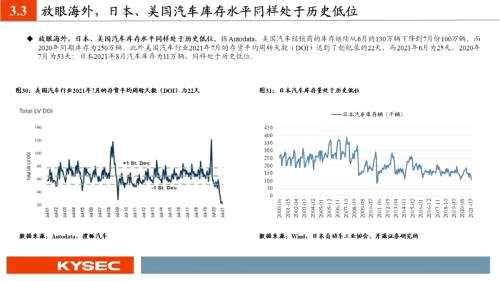 开源证券2022年度投资策略丨汽车：从稀缺性角度把握本轮汽车向上三大周期