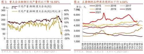 【招商策略】行业景气观察1124——文化用纸价格上涨，10月智能手机出货量同比增幅扩大