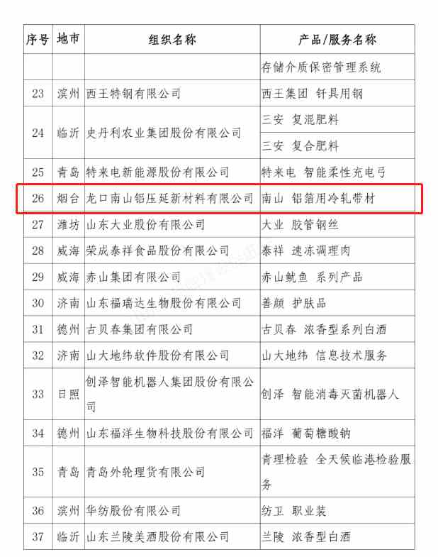 南山鋁業(yè)、南山鋁壓延新材料、南山國際會議中心入選山東知 名品牌認(rèn)定名單