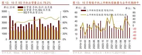 【招商策略】行业景气观察1124——文化用纸价格上涨，10月智能手机出货量同比增幅扩大