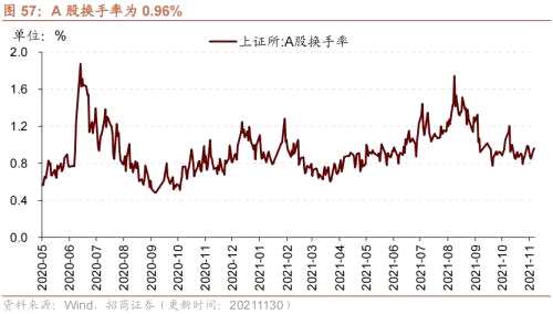 【招商策略】行业景气观察1124——文化用纸价格上涨，10月智能手机出货量同比增幅扩大