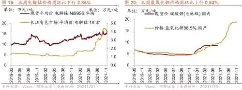 【招商策略】行业景气观察1124——文化用纸价格上涨，10月智能手机出货量同比增幅扩大