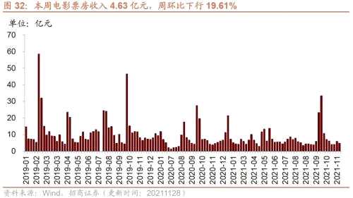 【招商策略】行业景气观察1124——文化用纸价格上涨，10月智能手机出货量同比增幅扩大