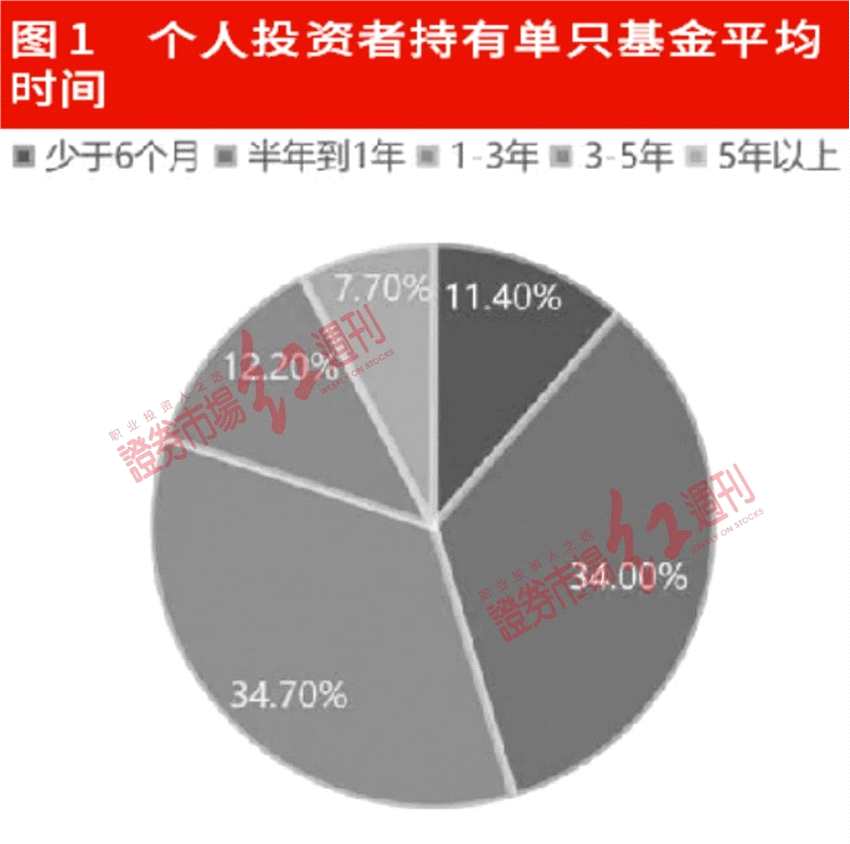 二级市场热点快速轮动，震荡市基民宜建多元分散组合一路持基