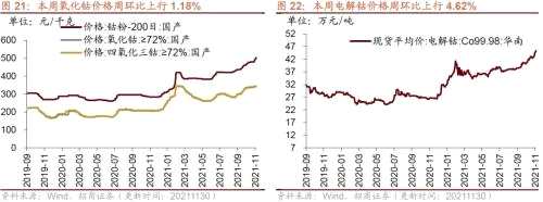 【招商策略】行业景气观察1124——文化用纸价格上涨，10月智能手机出货量同比增幅扩大