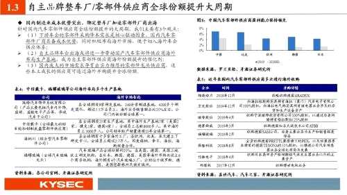 开源证券2022年度投资策略丨汽车：从稀缺性角度把握本轮汽车向上三大周期