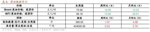 【招商策略】行业景气观察1124——文化用纸价格上涨，10月智能手机出货量同比增幅扩大