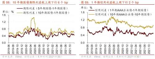 【招商策略】行业景气观察1124——文化用纸价格上涨，10月智能手机出货量同比增幅扩大