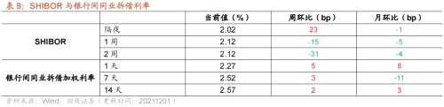 【招商策略】行业景气观察1124——文化用纸价格上涨，10月智能手机出货量同比增幅扩大